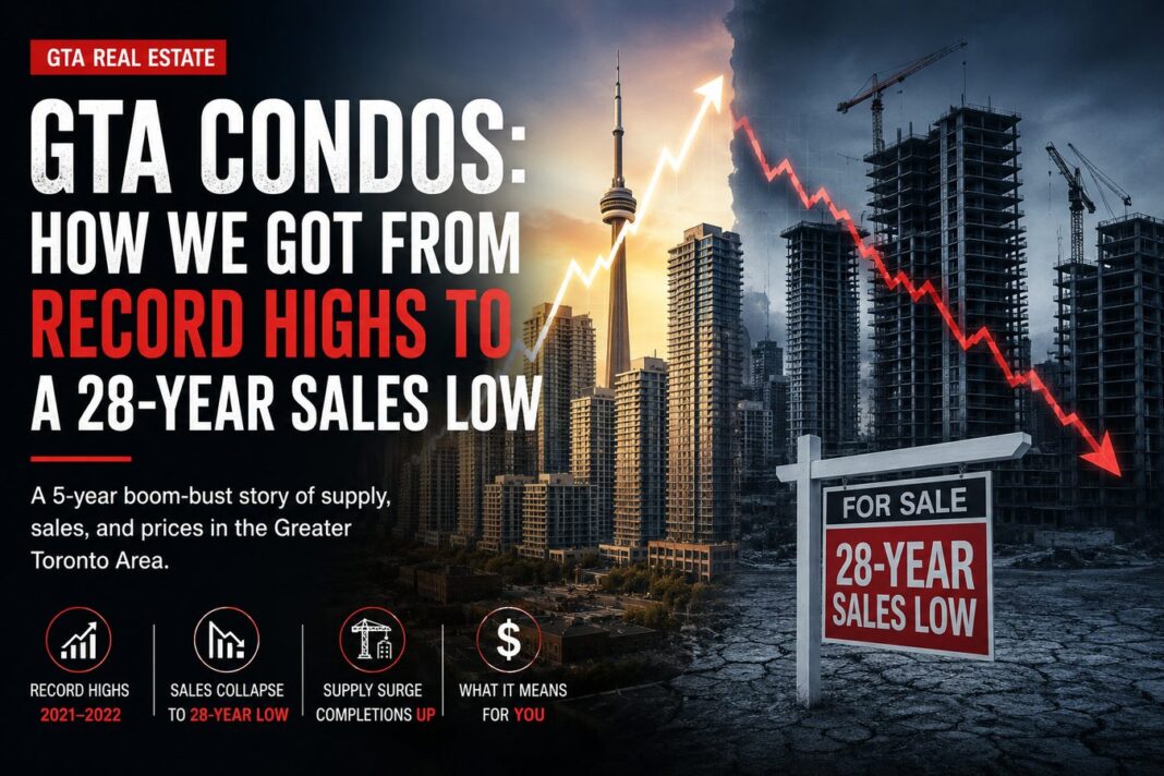 GTA Condos: How We Got From Record Highs to a 28-Year Sales Low GTA Condos: How We Got From Record Highs to a 28-Year Sales Low